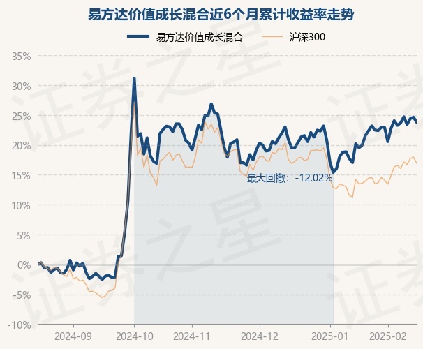 3月18日基金净值：易方达沪深300指数增强A最新净值0.8271