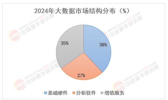 2024年我国数字产业完成业务收入35万亿元