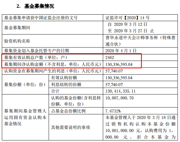 3月19日基金净值：平安惠信3个月定开债A最新净值1.0283，涨0.05%