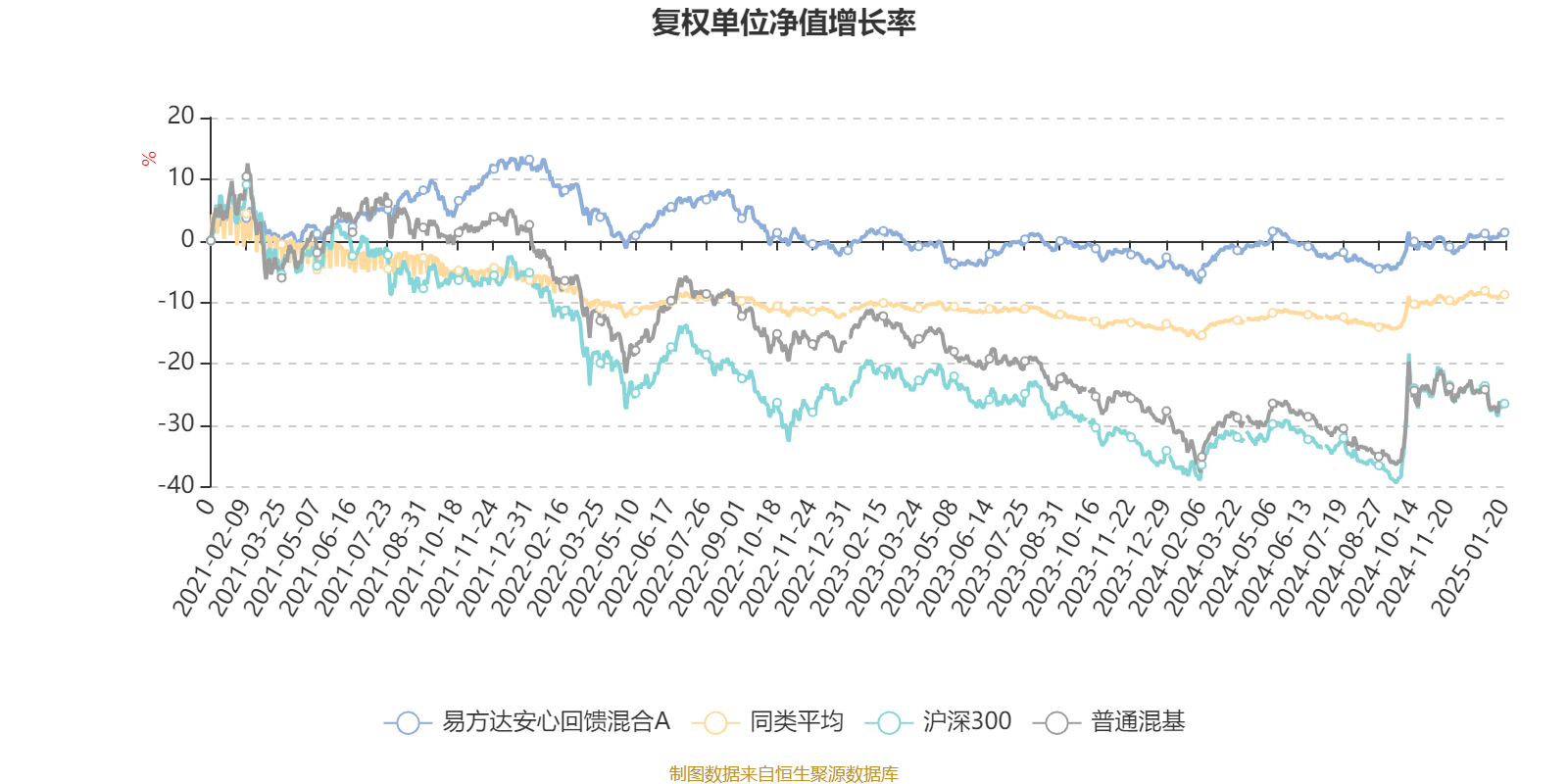 3月19日基金净值：易方达增强回报债券A最新净值1.361，涨0.15%