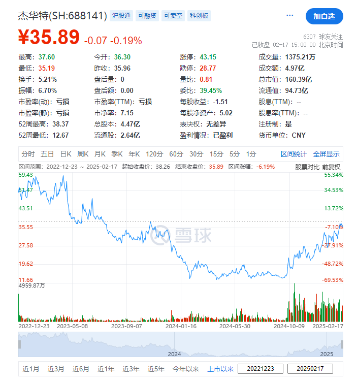 赴港上市升温 多家上市公司开启“A+H”模式