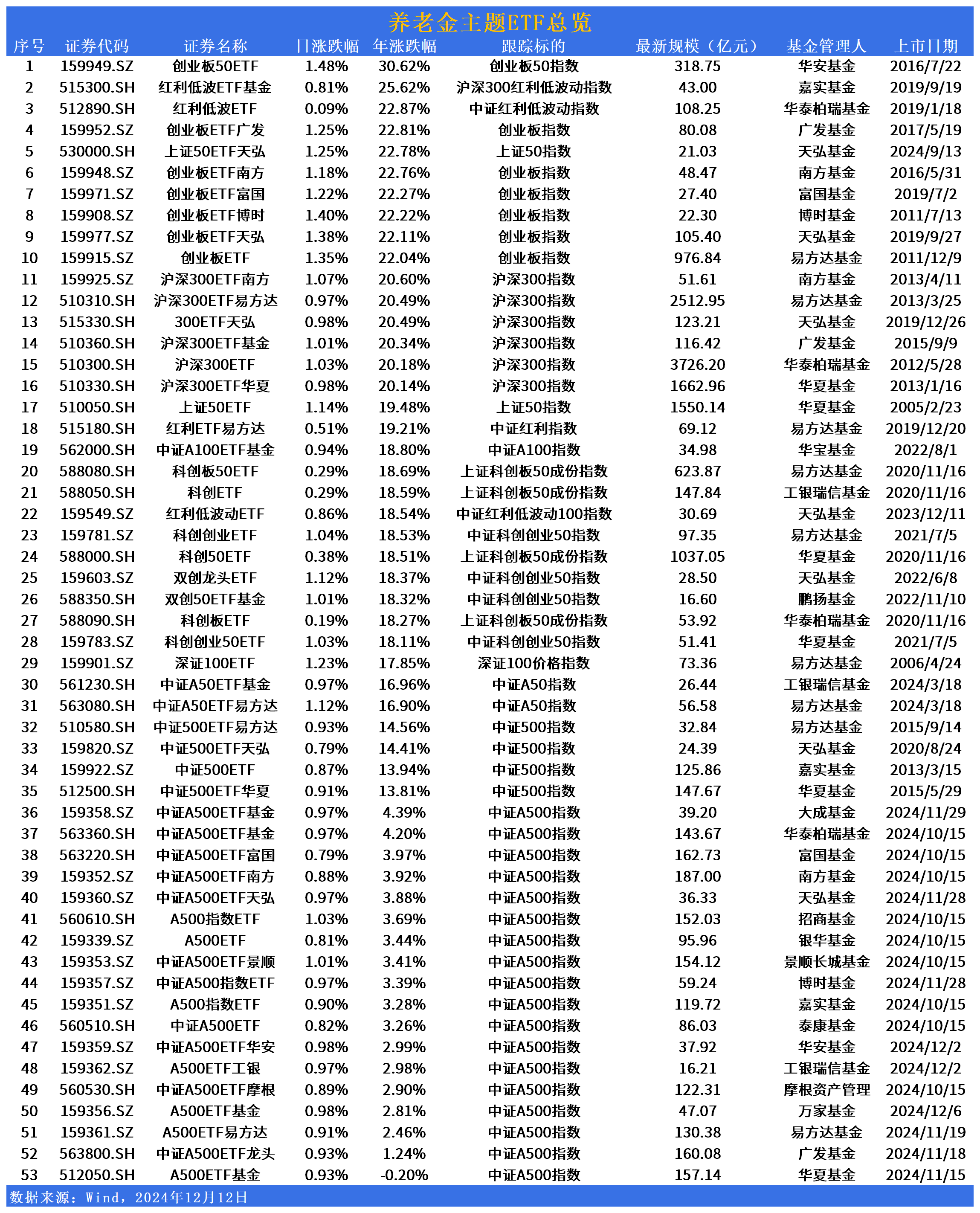 3月20日基金净值：浦银安盛普瑞纯债A最新净值1.0254，涨0.06%