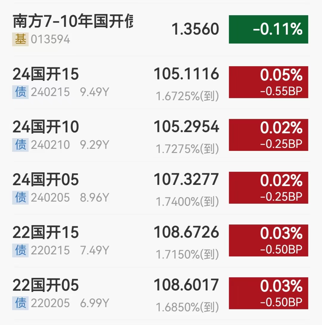 3月20日基金净值：招商安和债券A最新净值1.0654，涨0.06%