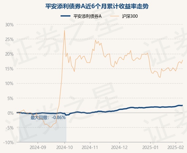 3月21日基金净值：华夏鼎源债券A最新净值0.8377，涨0.05%