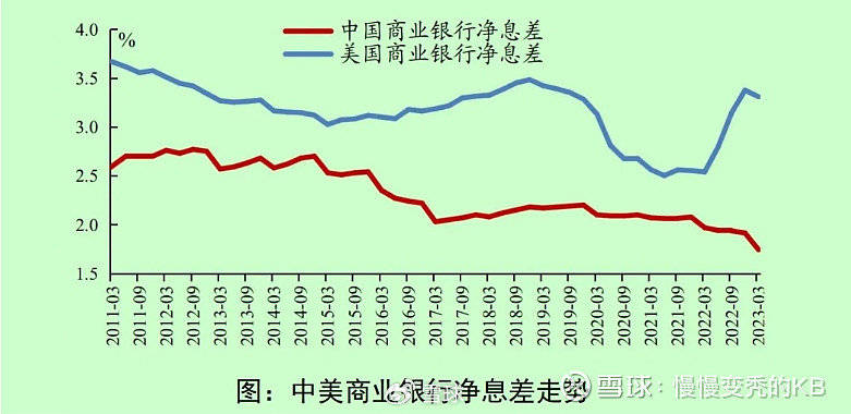 机构调研银行股：净息差、信贷投放、分红水平成关注焦点