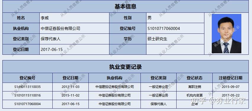 合规管理不到位！中信证券又一分公司被监管警示，记入诚信档案