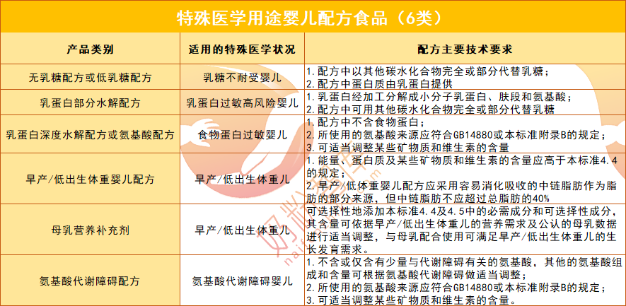关于特殊医学用途婴儿配方食品，家长应该知道这些事儿