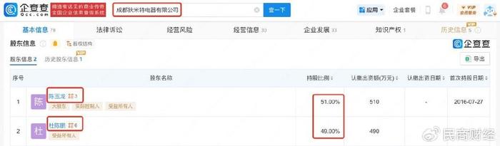 矽电股份IPO注册生效：招股书前后数据“打架” 业绩下滑现阴霾