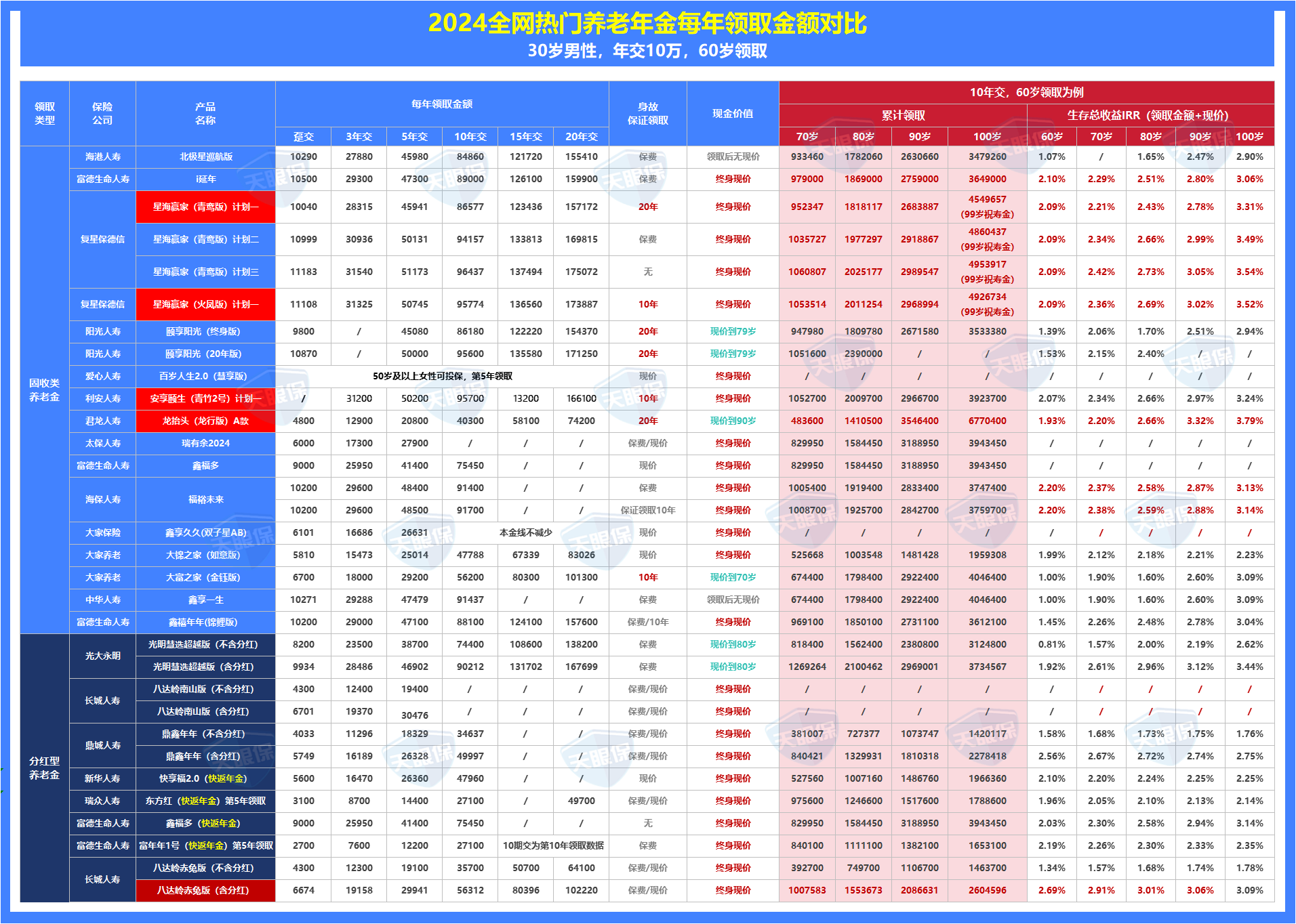 3月21日基金净值：长盛稳鑫63个月定开债最新净值1.1027，涨0.07%