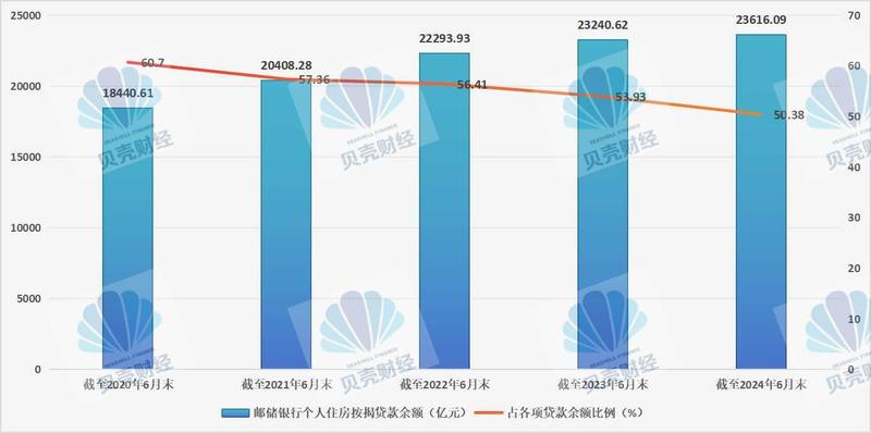 银行个贷业务结构调整：信用卡被压缩 消费贷成“新宠”