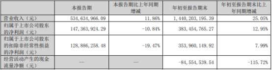 实控人陈小琴拟减持不超1296.79万股 神马电力股价连续两日下跌