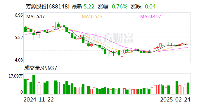 中原传媒：2024年实现扣非净利润12.73亿元 同比增长14.15%
