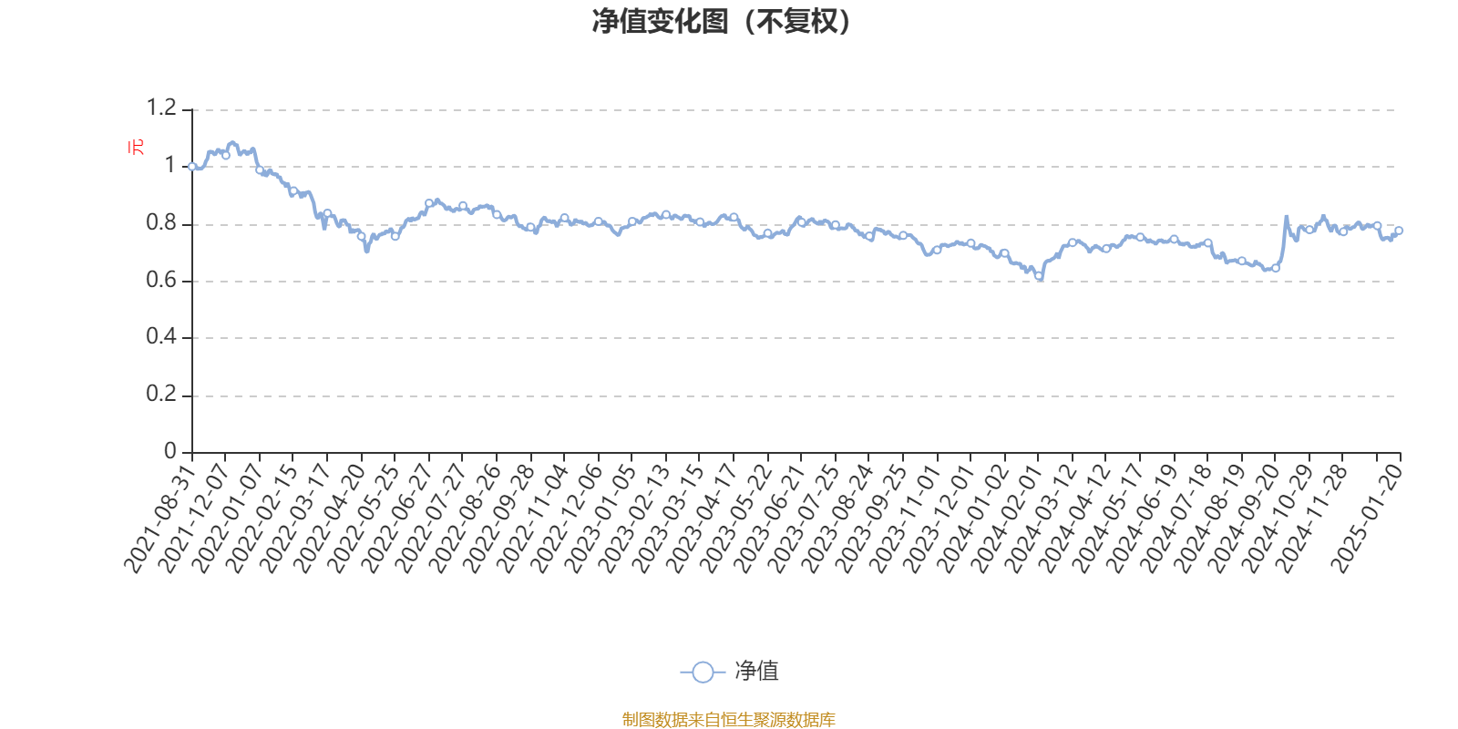 3月24日盛泰转债下跌0.69%，转股溢价率83.21%