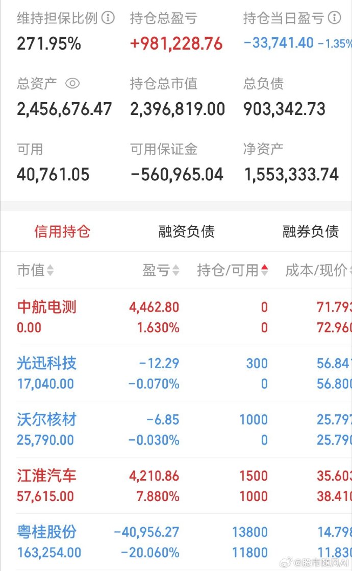 3月21日塞力转债下跌2.58%，转股溢价率16.6%