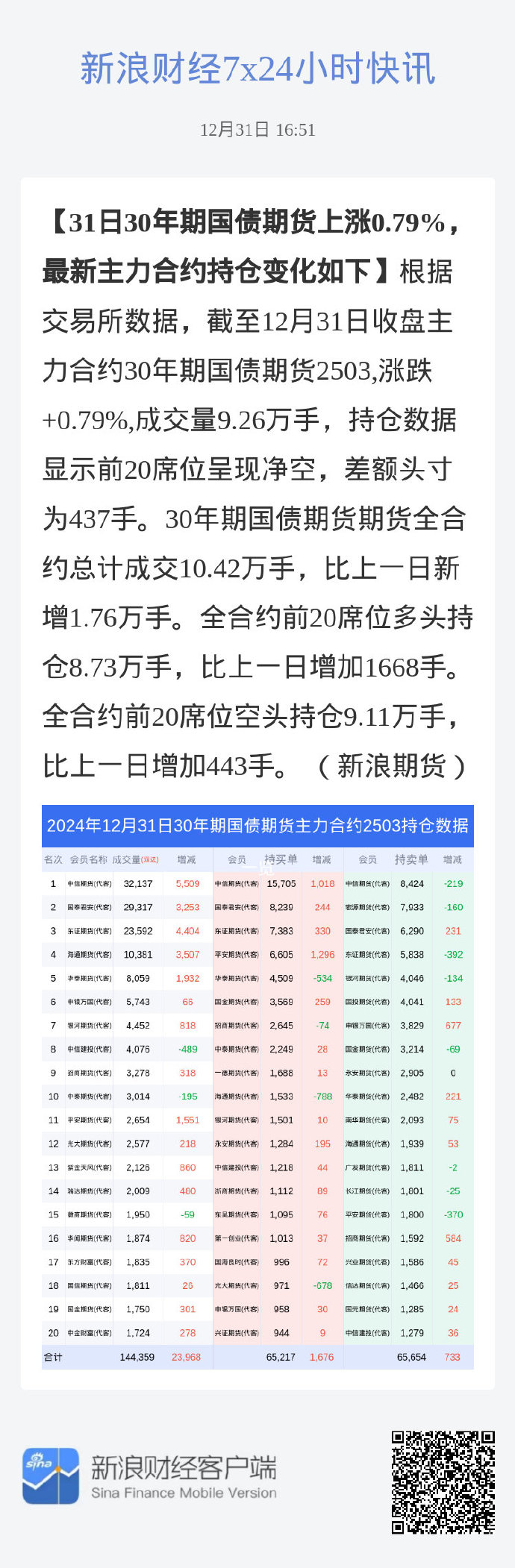 3月21日金能转债下跌0.03%，转股溢价率78.57%