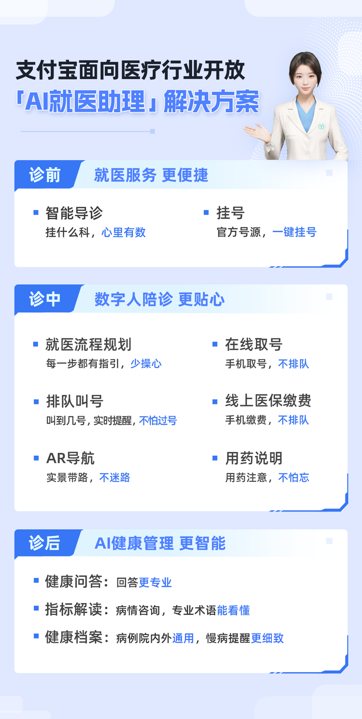 AI医生看病靠谱吗