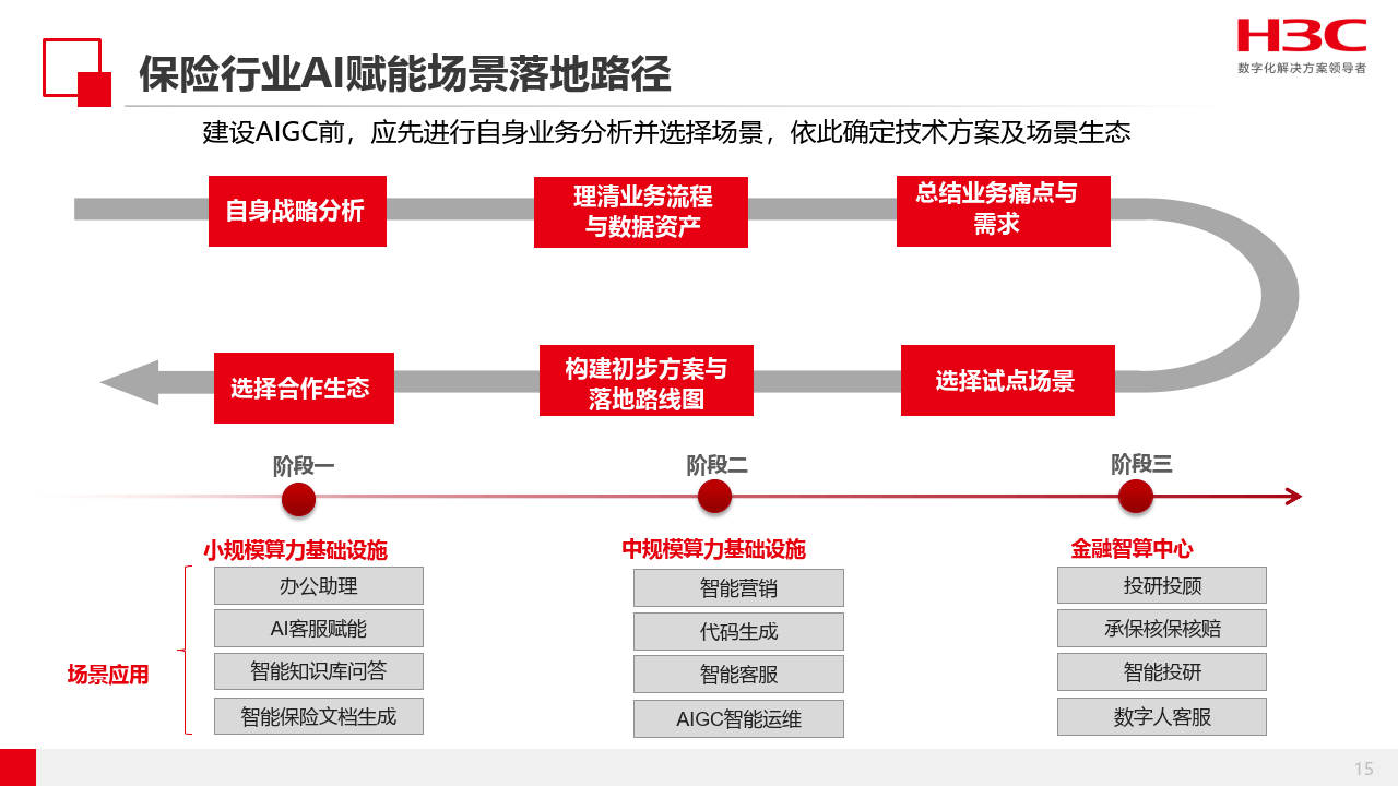 浦发银行：积极探索AI在金融领域的数智应用