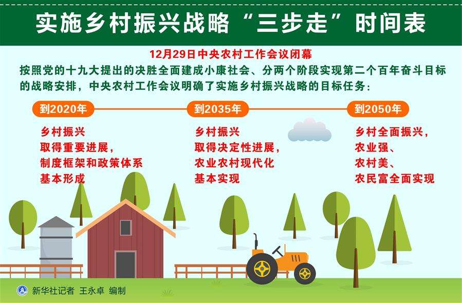 山西立法推进乡村全面振兴