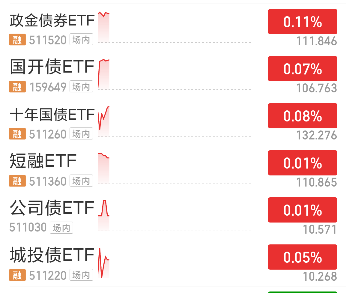 3月25日鹰19转债上涨1.22%，转股溢价率9.94%