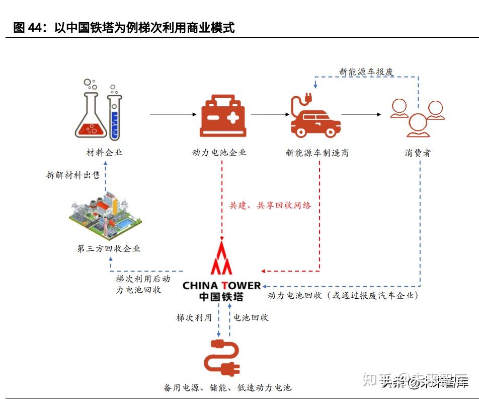 动力电池淘汰赛：这家跨界来分羹的企业正在退租卖资产