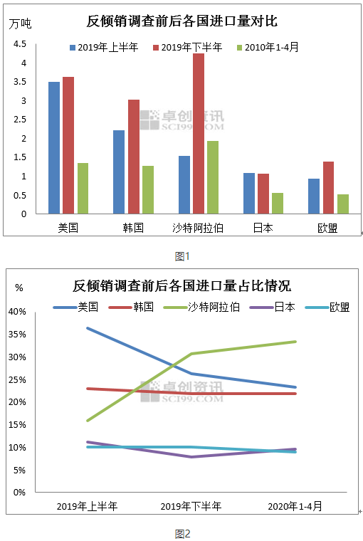 又遭反倾销调查 三元生物危险？
