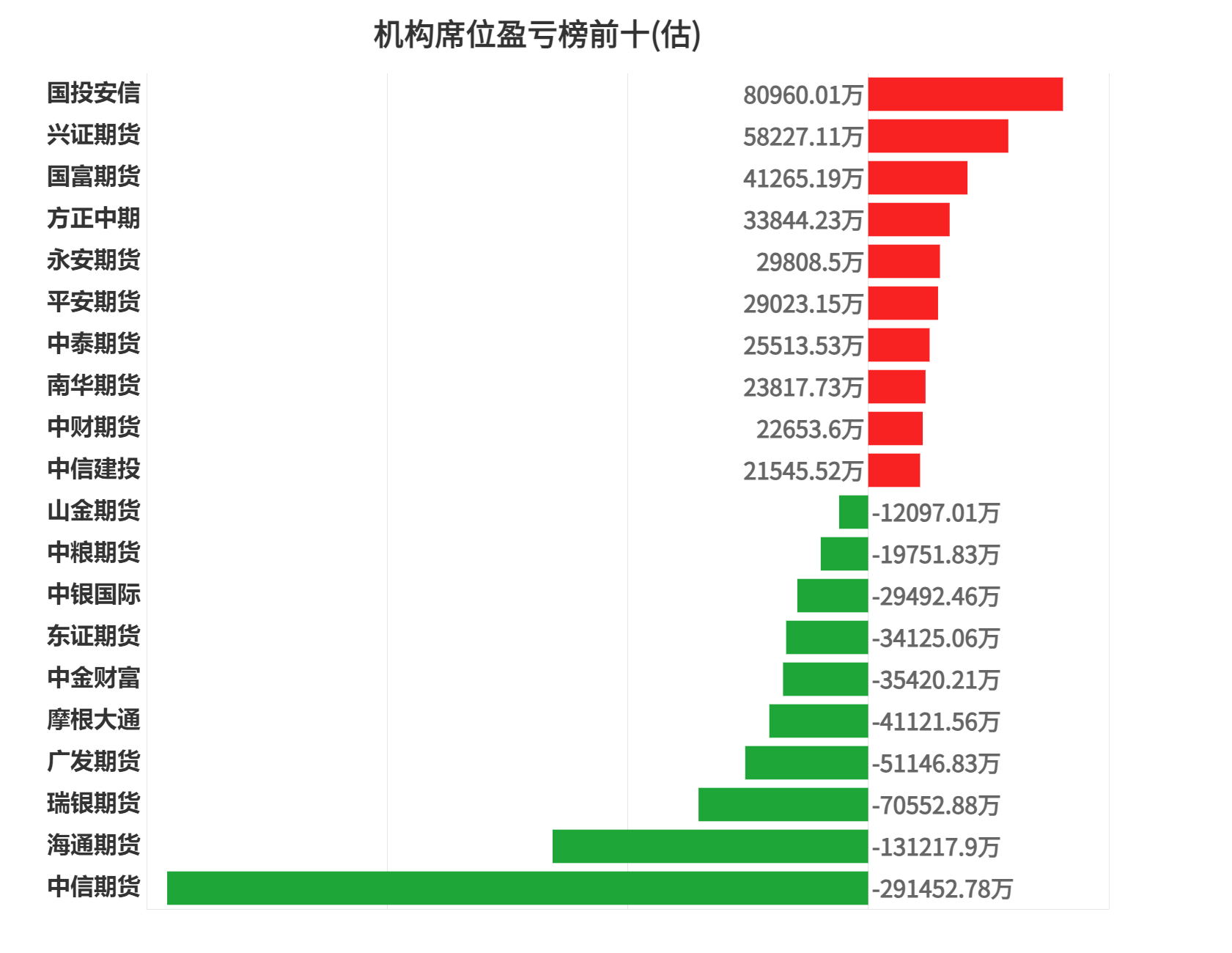 3月27日国投转债上涨0.04%，转股溢价率49.77%