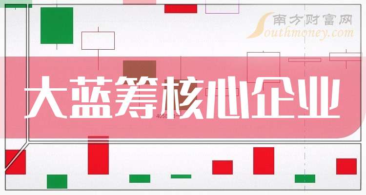 京能国际2024年实现收入70.11亿元 同比增长25.9%