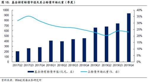 3月26日重银转债上涨0.35%，转股溢价率22.01%