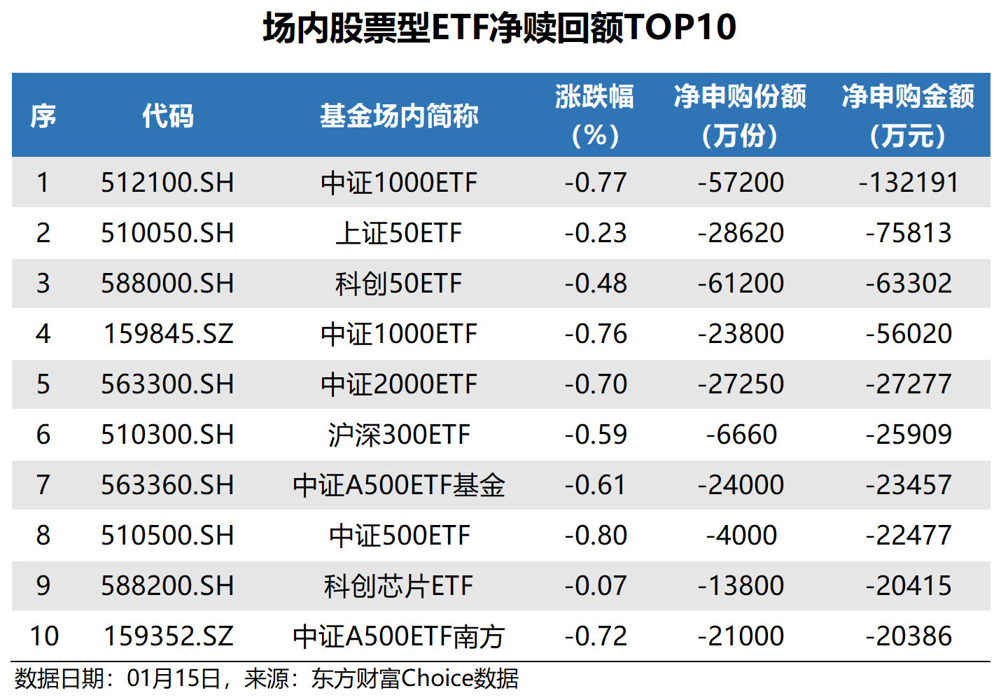 3月28日基金净值：国联安中证半导体ETF最新净值1.0471，跌1.5%