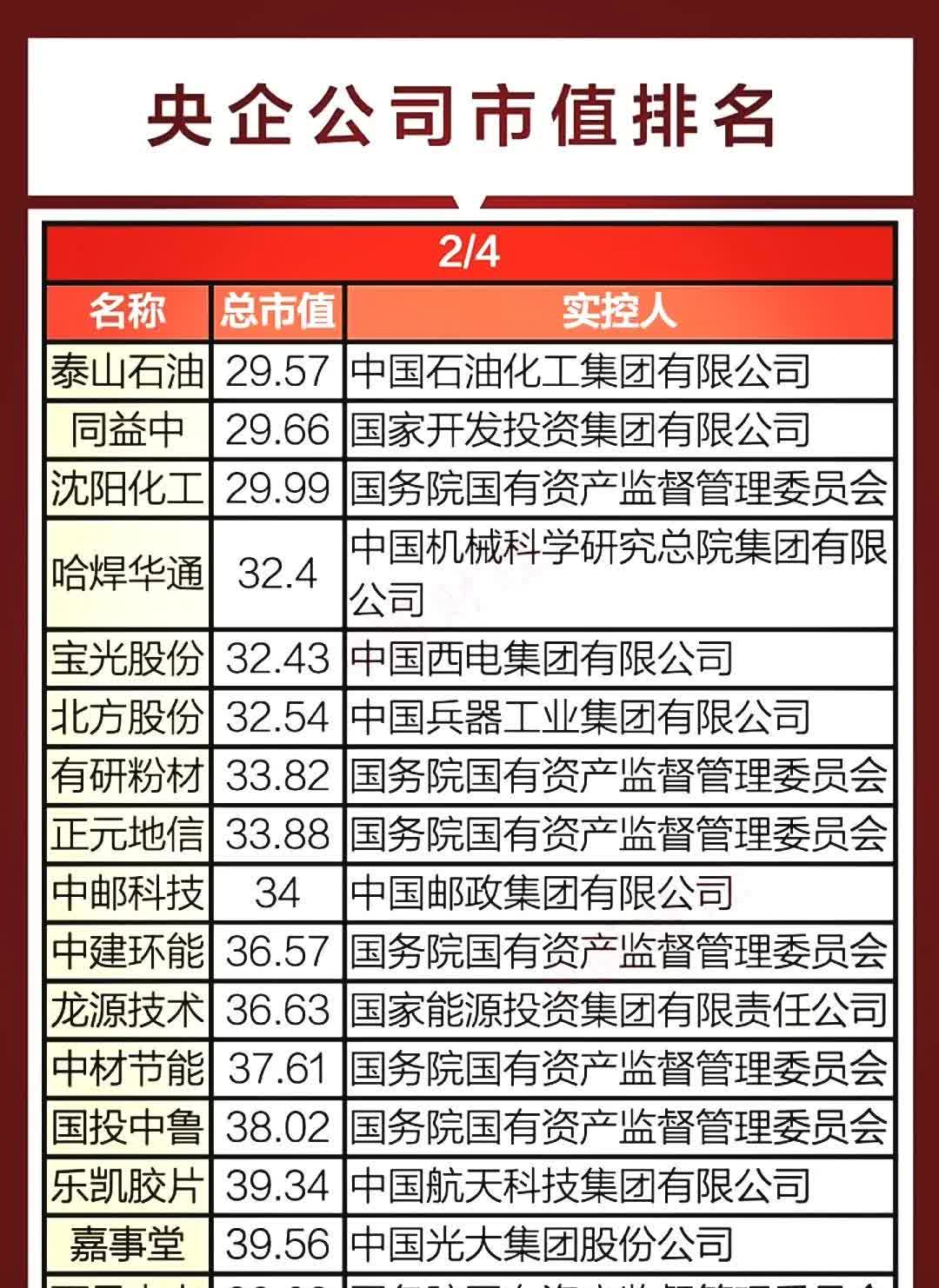 强主业 调结构 降成本 今年以来上市公司完成并购事件逾500起
