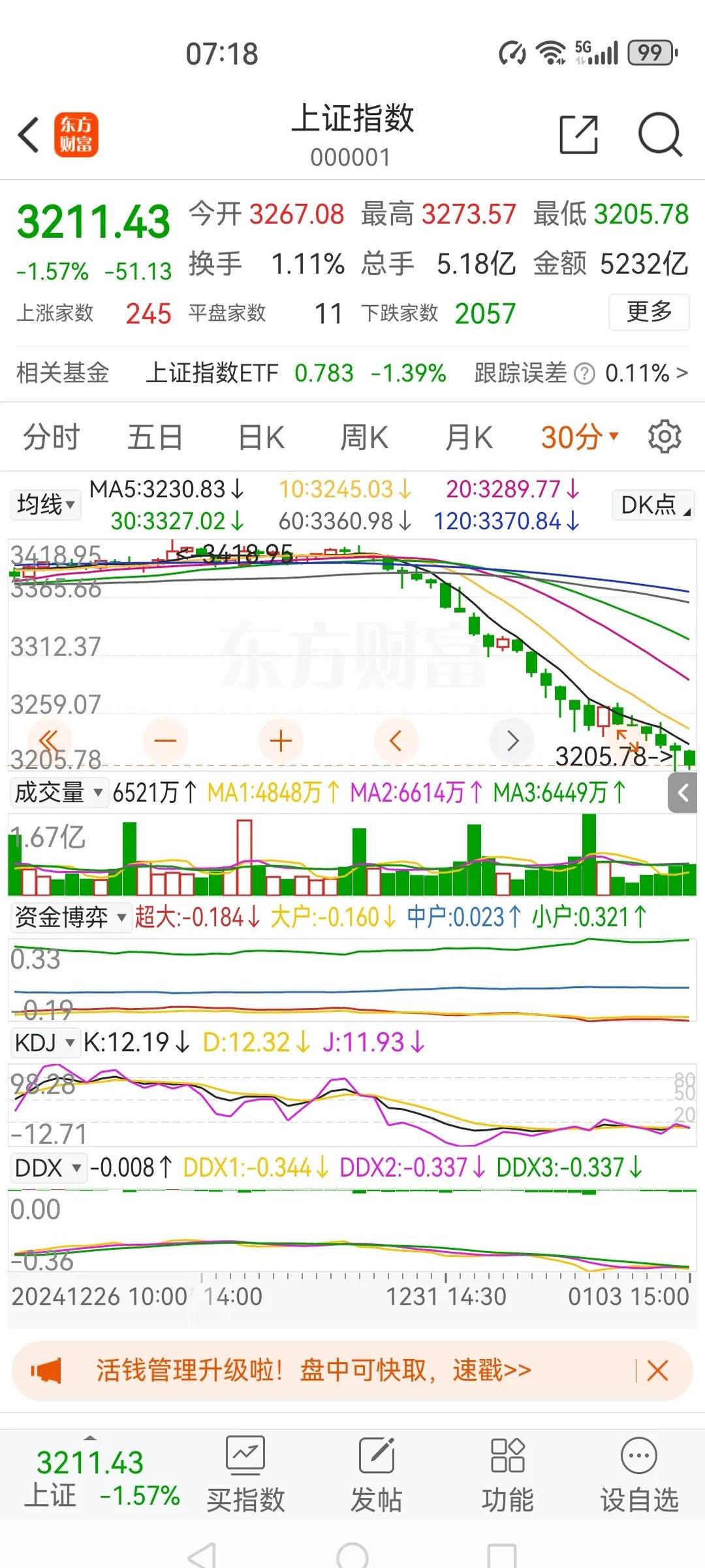 3月28日齐翔转2下跌1.36%，转股溢价率29.25%