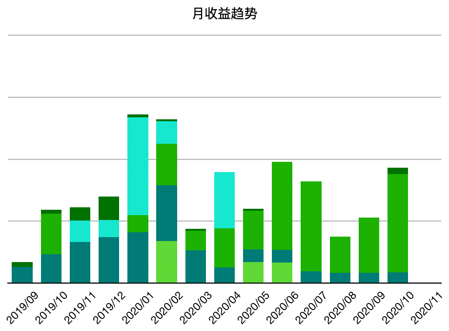 千亿“活水”入场在即 理财公司首获网下打新入场券