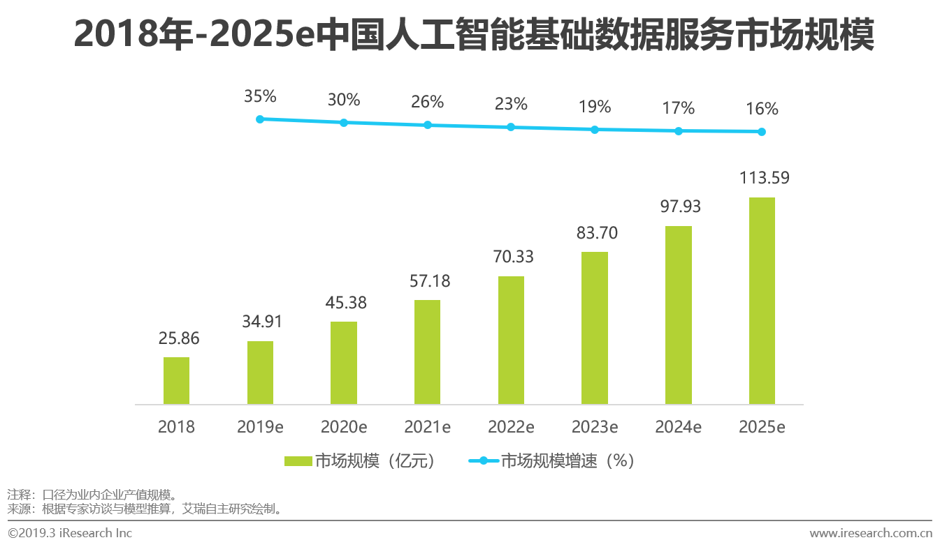 上海：数据产品知识产权登记人工智能领域占比超60%