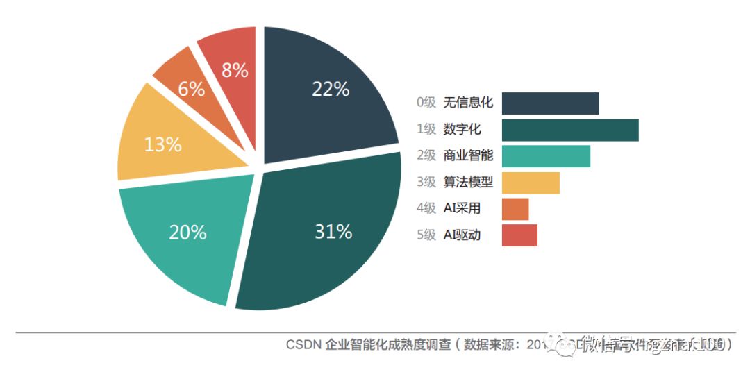 上海：数据产品知识产权登记人工智能领域占比超60%