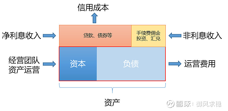 银行估值提升计划密集亮相 稳定现金分红成重要着力点