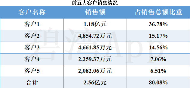 宇通客车：2024年归母净利润41.16亿元 同比增长126.53%
