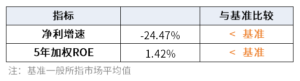 尚纬股份实控人李广胜因操纵证券市场罪获刑三年二个月，其弟8年前已入狱
