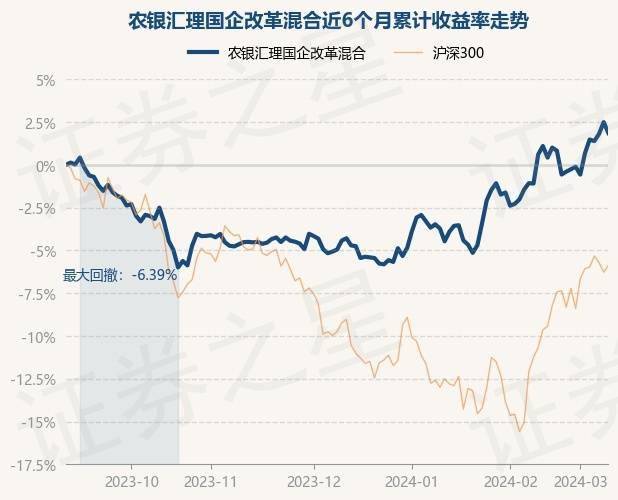 4月1日基金净值：长信稳健纯债债券A最新净值1.0609，涨0.01%