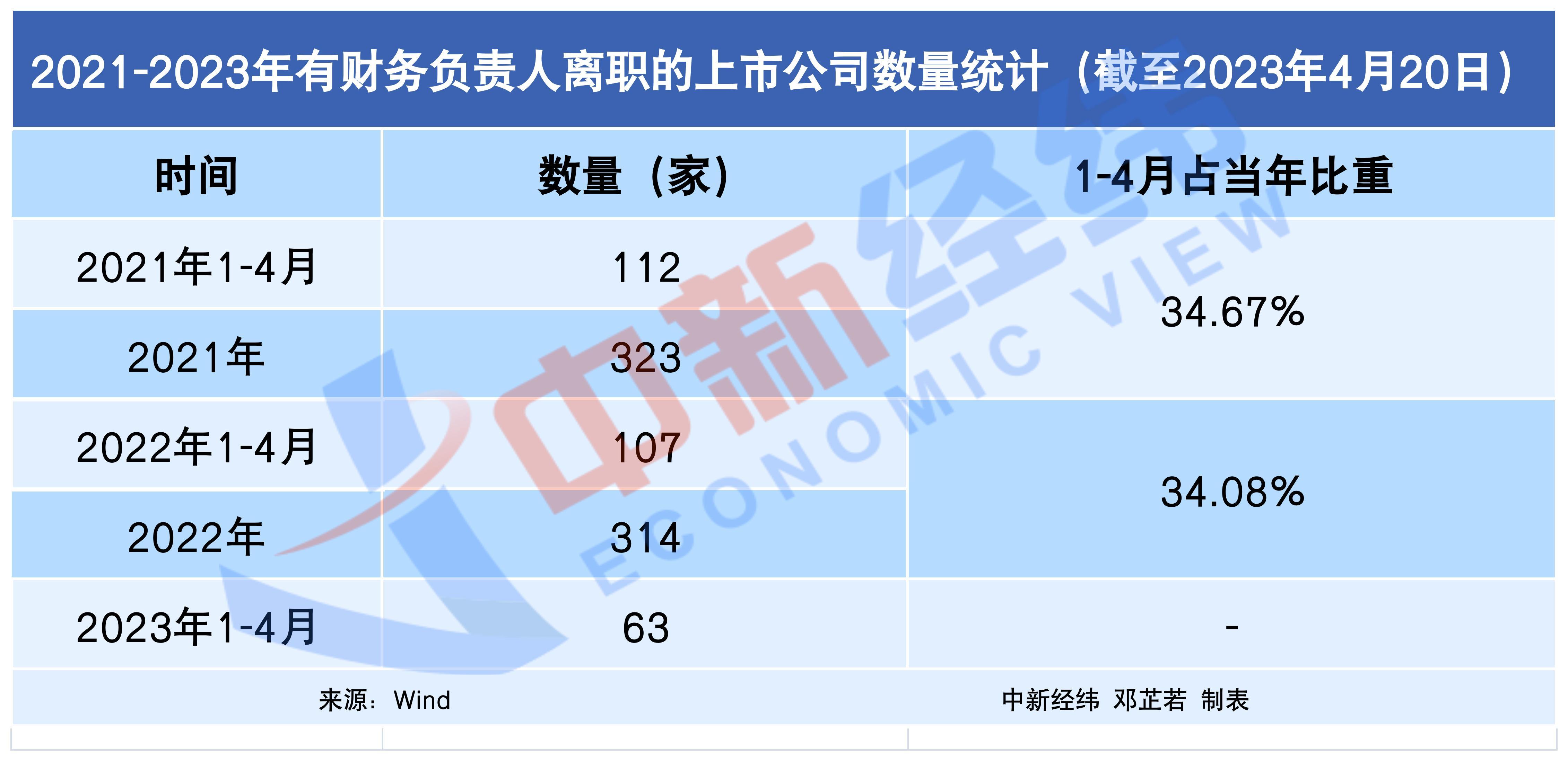 百洋医药聘任李震为副总经理、财务总监、董事会秘书