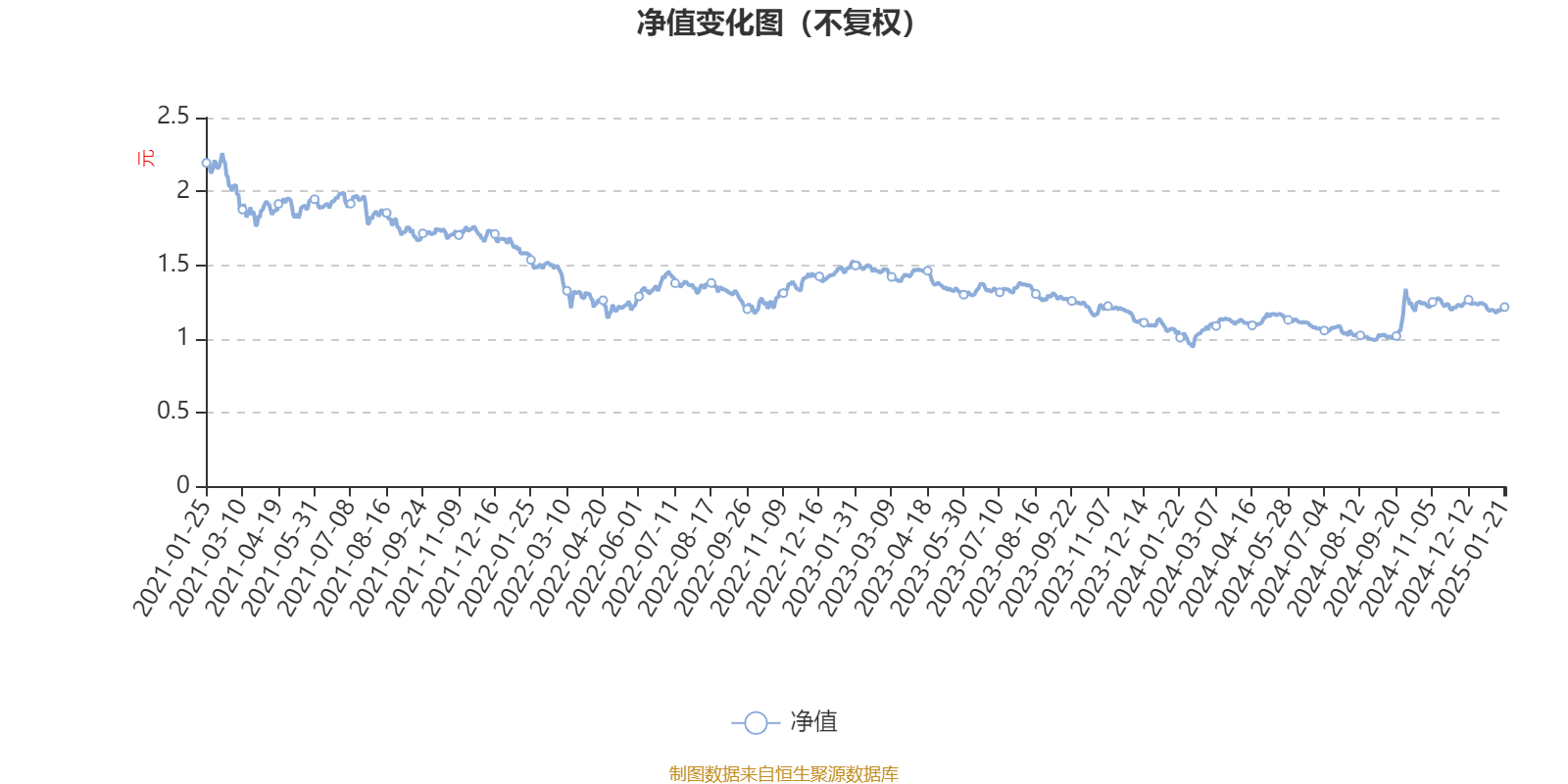 4月1日皓元转债上涨2.46%，转股溢价率24.65%
