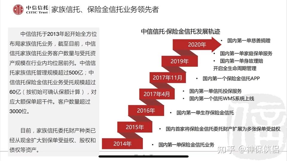 中信信托高层变动 业绩亮眼背后展新局
