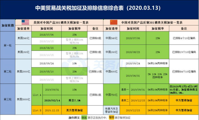 综述丨美国汽车市场担忧关税“寒风”