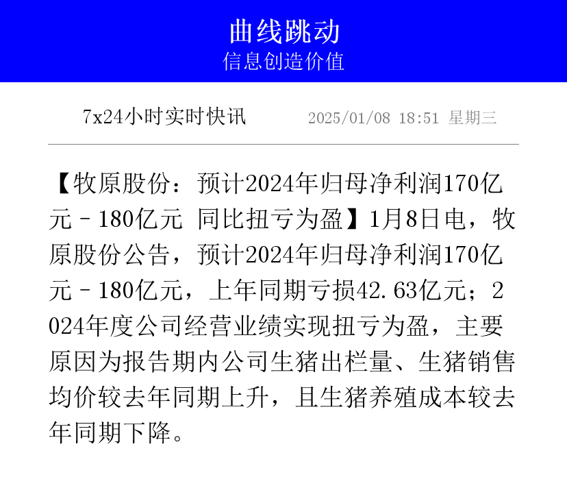 智明达：预计一季度营收同比增长约63% 净利润实现扭亏为盈