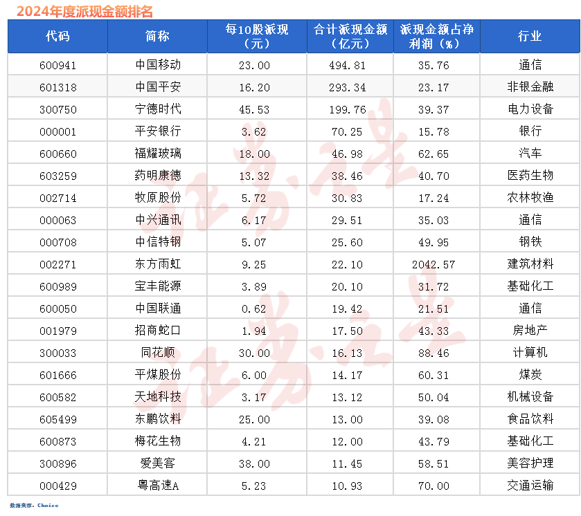 A股市场百亿元分红频现 三季度分红家数同比增357%