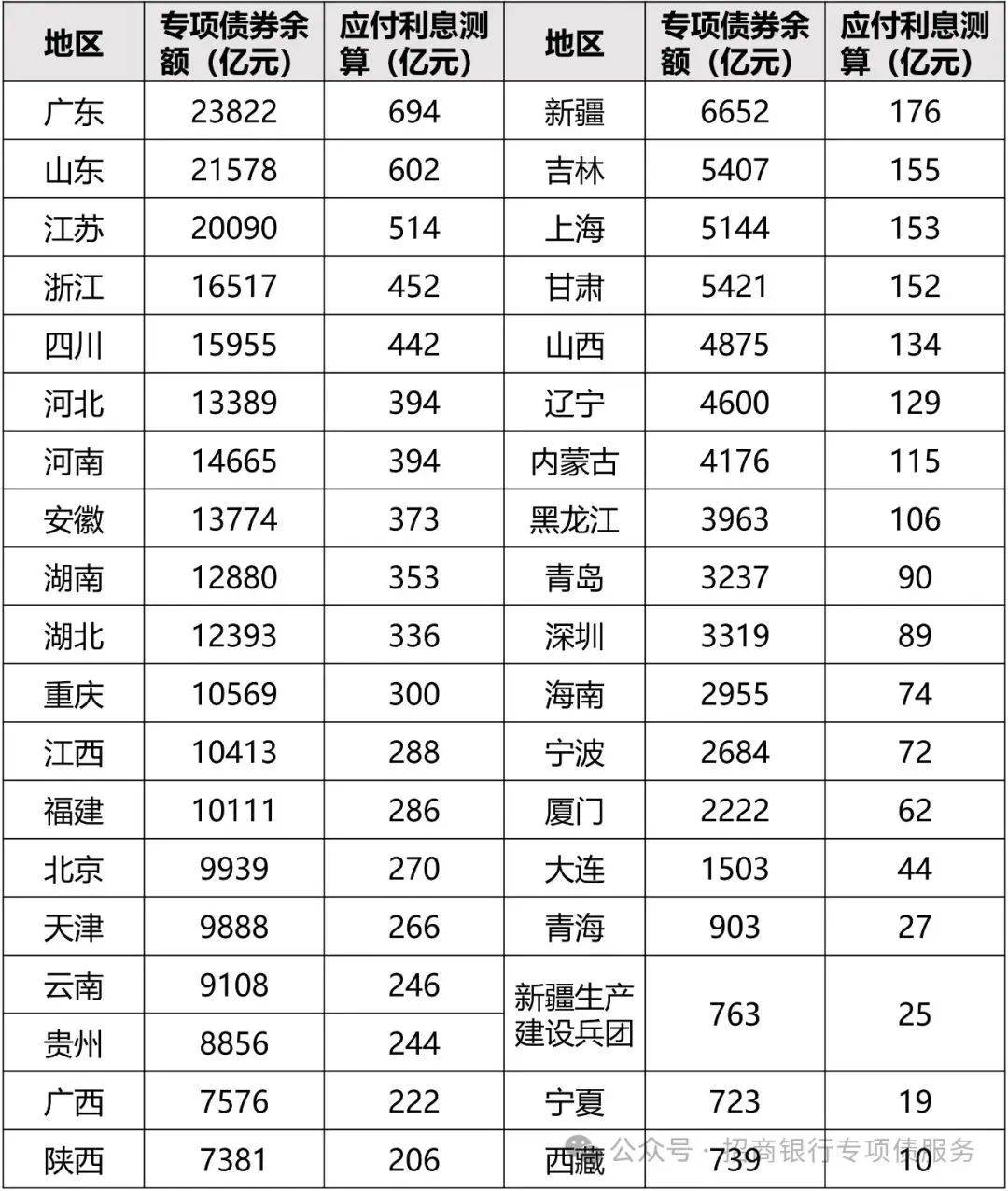 3月31日基金净值：南方招利一年债券最新净值1.1275