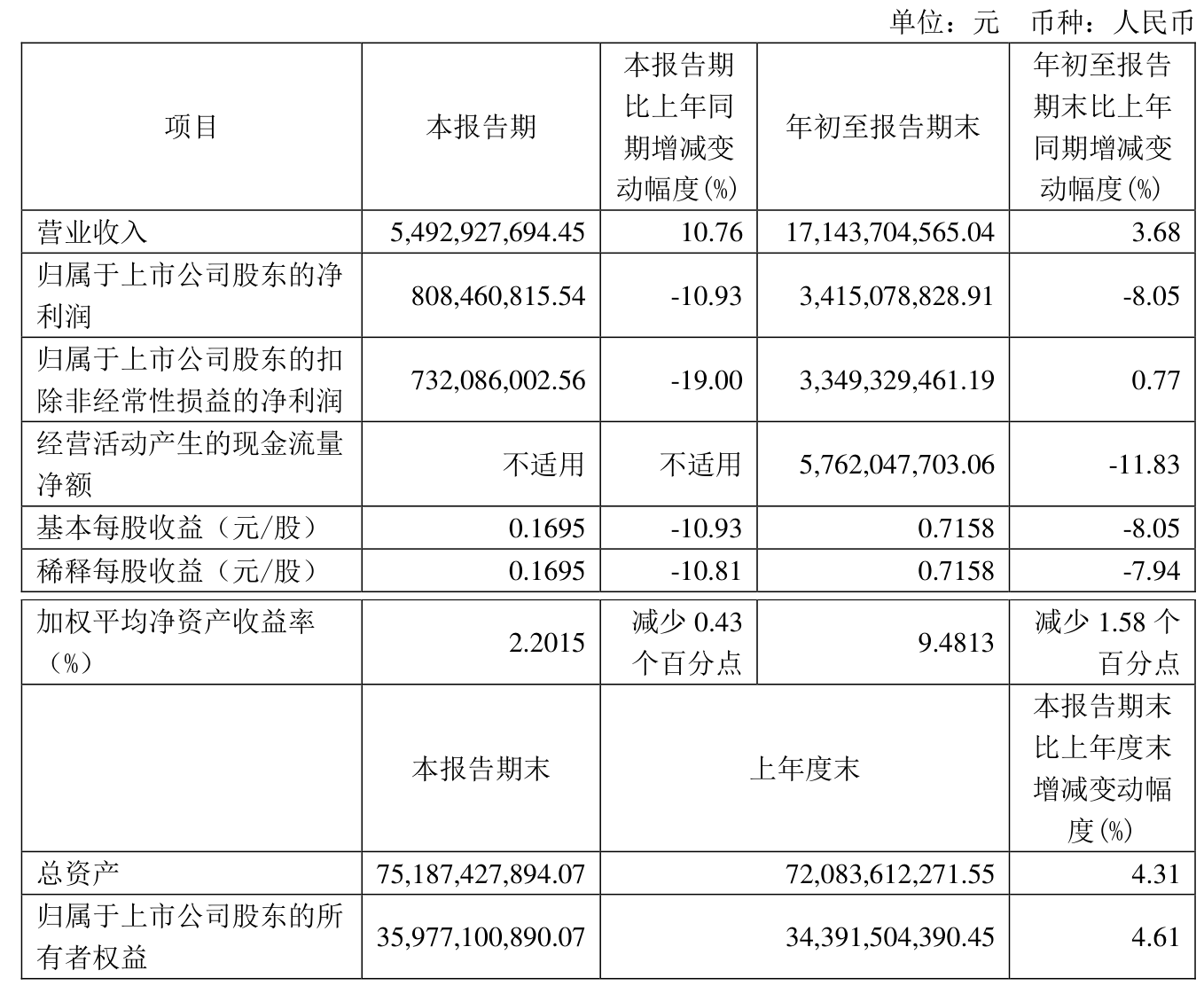 中远海控：预计一季度净利润同比增长73.04%