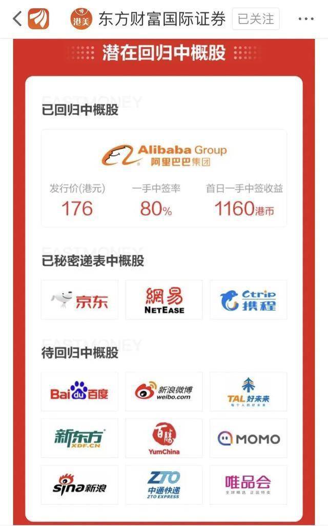港股小幅调整 京东公布去年“成绩单”