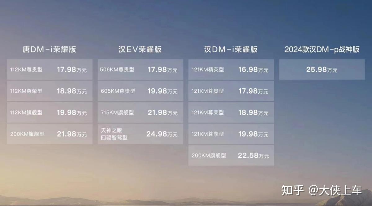 原油：沙特大幅下调OSP 进一步释放增产信号