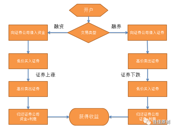券商陆续启用融券变相T+0交易限制功能 确保融券业务平稳运行
