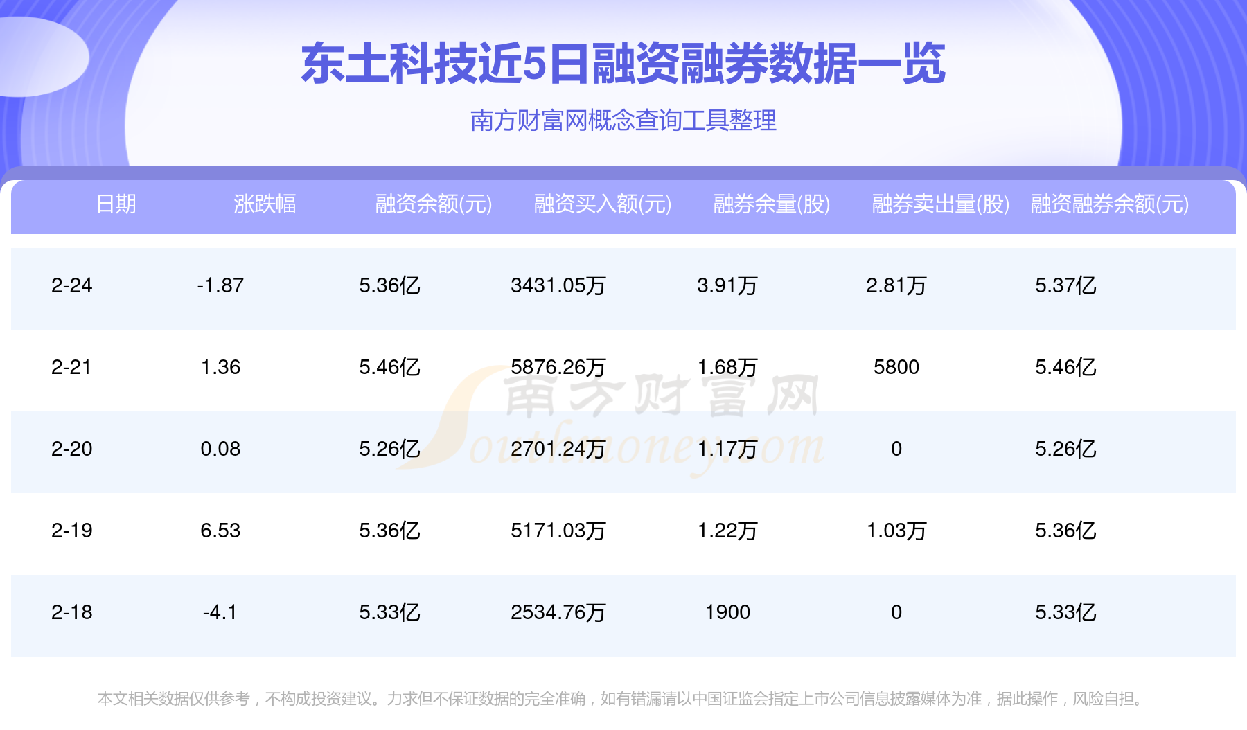 4月7日合兴转债下跌2.58%，转股溢价率27.92%